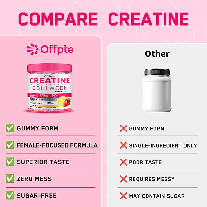 Creatine for Women, 5000mg Complex with Collagen & BCAAs, Vitamin B12, Creatine Monohydrate Gummies for Women, for Lean Muscles, Booty, Focus & Energy, Pre-Workout Chewbles, Sugar-Free, 120 Count