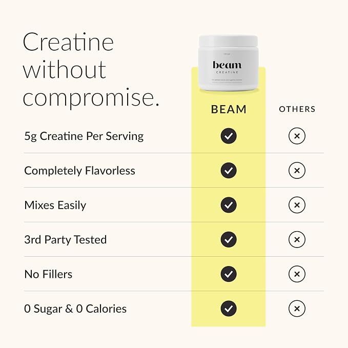 BEAM Creatine Monohydrate Powder – 5g Micronized Creatine Monohydrate, Third Party Tested Creatine for Women & Men, Muscle Strength, Growth, Recovery & Cognitive Support, Unflavored, 30 Servings