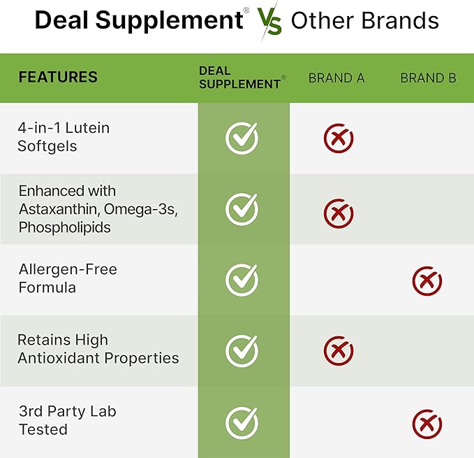 Lutein and Zeaxanthin Supplements, 40mg Per Serving, 300 Softgels – Plus Astaxanthin, Omega-3s, & Phospholipids – Non-GMO