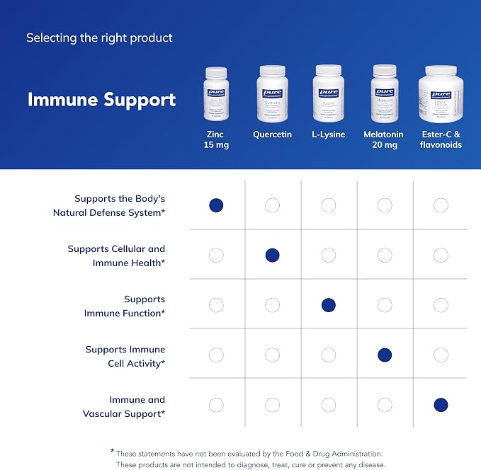 Pure Encapsulations Zinc 15 mg - Zinc Picolinate Supplement for Immune System Support, Growth & Development - for Wound Healing - 30 Capsules