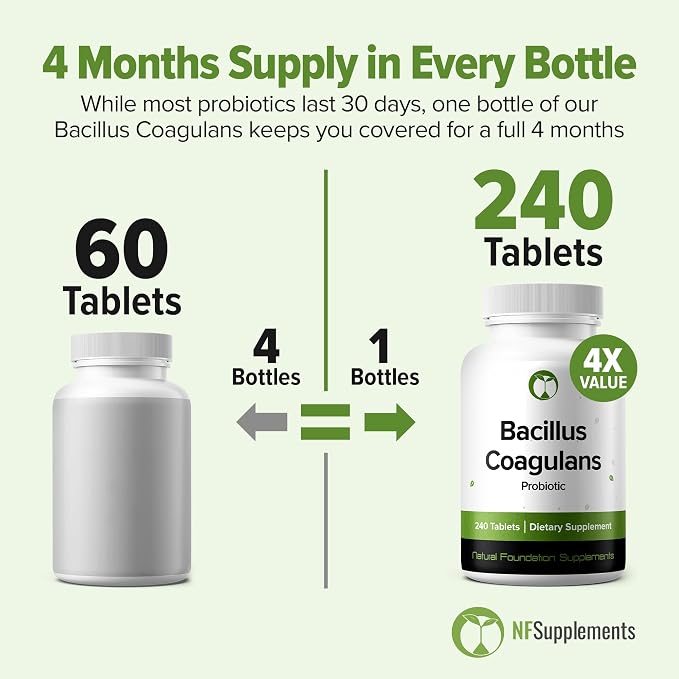Bacillus Coagulans Probiotic 240 Tablets (4 Month Supply) - 3 Billion CFU Researched Strain BC99 - Supports Digestive Health & Gut Comfort – GMP Certified (240, Bacillus Coagulans)