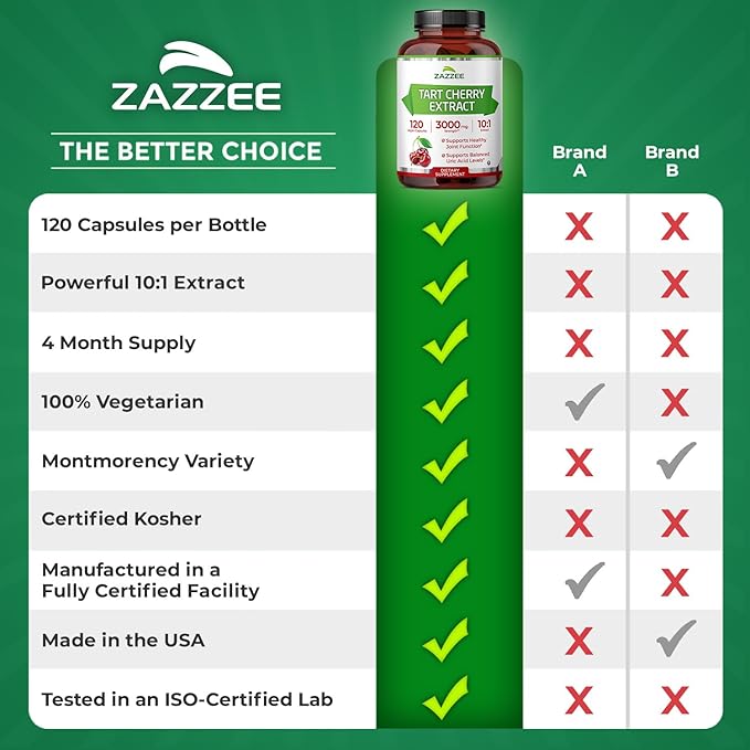 Zazzee Tart Cherry 10:1 Extract, 120 Vegan Capsules, 4 Month Supply, Montmorency Cherry, Certified Kosher, Joint & Uric Acid Support, Antioxidant Support Formula, Non-GMO, Made in the USA