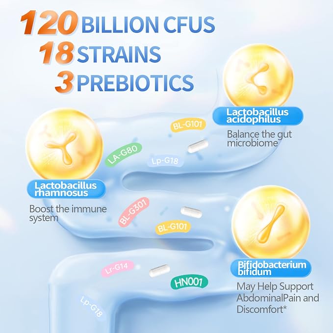 OMOGS Probiotics 120 Billion CFUs 18 Strains, 3 Prebiotics & Digestive Enzymes, Helps Digestive, Gut Health, Immune, Supports Occasional Constipation, Diarrhea & Gas - for Women & Men, 90 Capsules