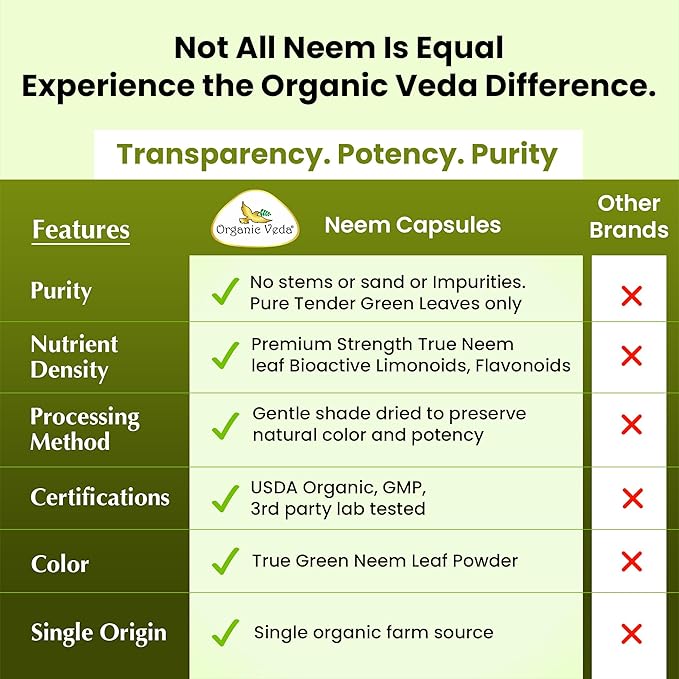 Organic Veda Neem Capsules – Herbal Supplement for Clear Skin, Immune & Gut Health For Men & Women - Single Origin True Green Neem Leaf Powder - Purifying & Cleansing Ayurveda Herb, 120 Vegan Capsules