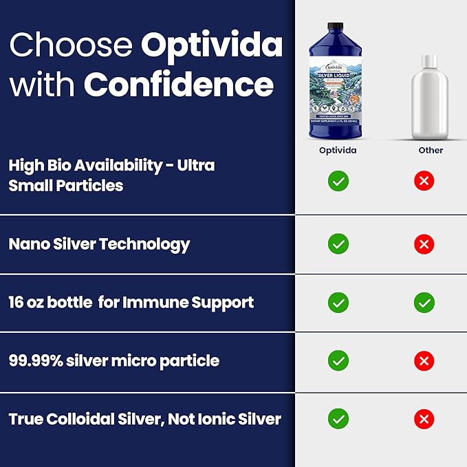 Optivida Colloidal Silver Liquid - 10 PPM Liquid Silver Immune Support, Pure Nano Silver Hydrosol Liquid for Family Wellness - Natural Silver Water for Adults & Kids, Non-GMO, 3rd Party Tested - 32 Oz