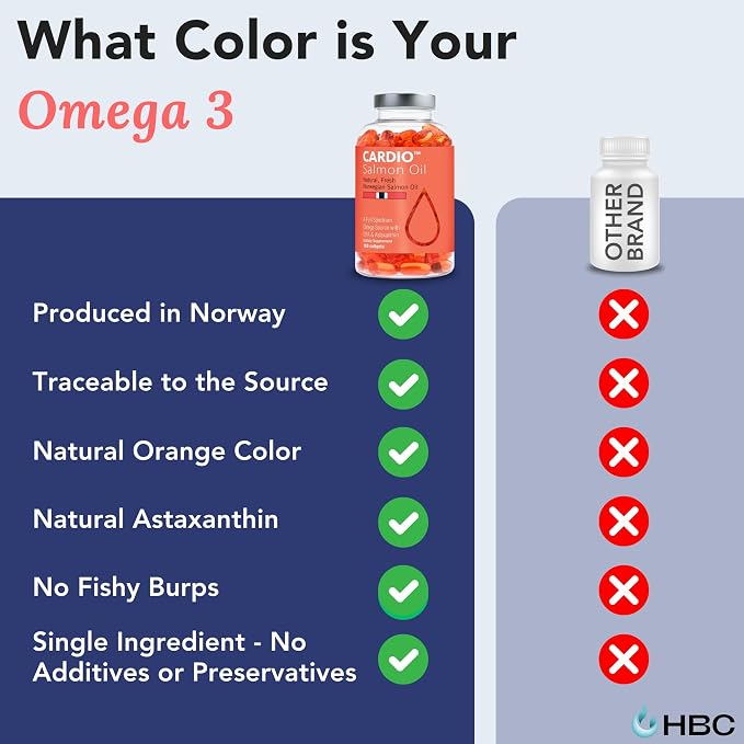 High Strength Omega 3 Fish Oil - 1000mg, Norwegian Salmon Oil with EPA & DHA, No Burping or Aftertaste, Omega 3 Fatty Acids Supplement for Eye, Brain & Heart, Triglyceride Form - 180 Capsules