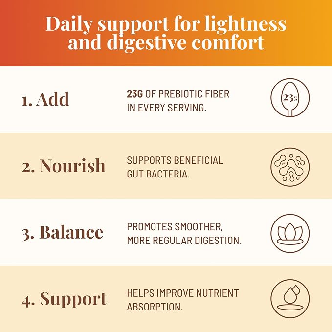 The Fiber Gel High Dietary Fiber Prebiotic Gel Formula — 100% Natural & Clean Label — Plant-Based Psyllium Husk & Inulin Complex — Keto Friendly, Vegan, No Added Sugar — Mango, 32 oz