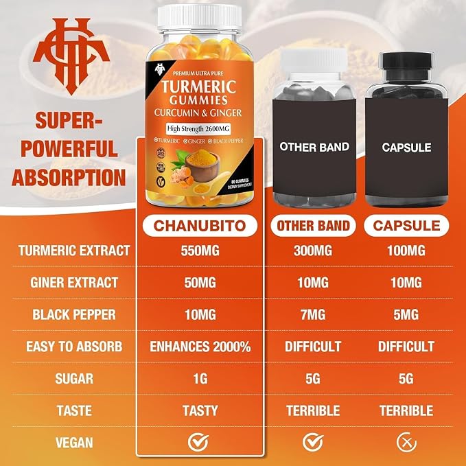 Turmeric Curcumin Gummies (6 Pack) - Turmeric Curcumin Supplements with Ginger & Black Pepper Gummies for Immune Muscle Support Healthy Skin - Vegan, Gluten Free, Low Sugar - for Adults