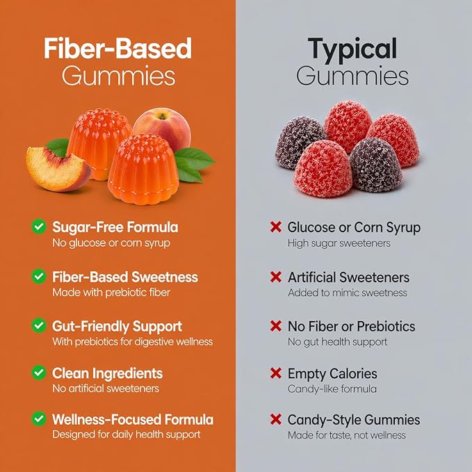 Sugar Free Vitamin D3 K2 Gummies 5000 IU + K2 MK7 80 mcg – Vitamin D Gummies for Adults with Prebiotics & Fiber – Supports Bones, Immune Health, Heart Health & Mood – Gluten Free, Natural Peach Flavor