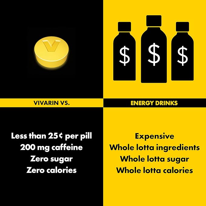 Vivarin, Caffeine Pills, 200mg Caffeine per Dose, Safely and Effectively Helps You Stay Awake, No Sugar, Calories or Hidden Ingredients, Energy Supplement, 40 Tablets (Pack of 2)