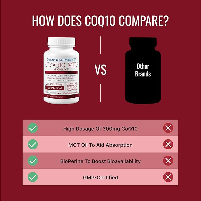 Approved Science® CoQ10 MD - Extra Strength Pure CoQ10 300mg with BioPerine® for Faster Absorption - Optimal Support Supplement - Vegan - 3 Month Supply