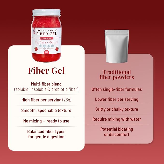 High Dietary Fiber Prebiotic Gel Formula — 100% Natural & Clean Label — Plant-Based Psyllium Husk & Inulin Complex — Keto Friendly, Vegan, No Added Sugar — Strawberry, 16 oz