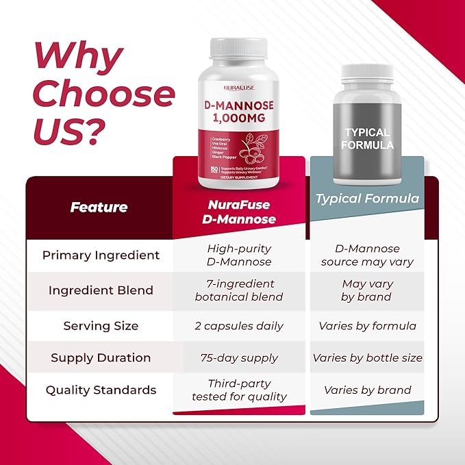 D-Mannose with Cranberry, Uva Ursi, Hibiscus, Ginger, Black Pepper - Supports Urinary Tract Health, Bladder Cleanse