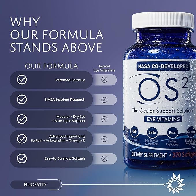 OS2 Ocular Support Solution - Patented Eye Vitamins for Macular Health, Dry Eye and Blue Light - Lutein, Zeaxanthin, Omega 3, Astaxanthin and AREDS2 Supplements, Co-Developed by NASA, 270 ct