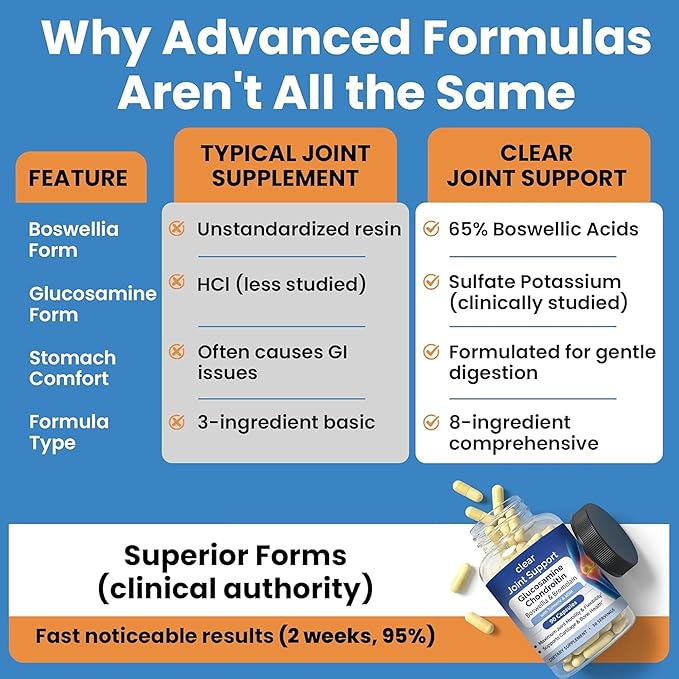 Clear Joint Support - Glucosamine Chondroitin MSM with Turmeric & Boswellia | 8-in-1 Formula | 90 Capsules (30-Day Supply) | Supports Knee, Hip & Back Health | Made in USA