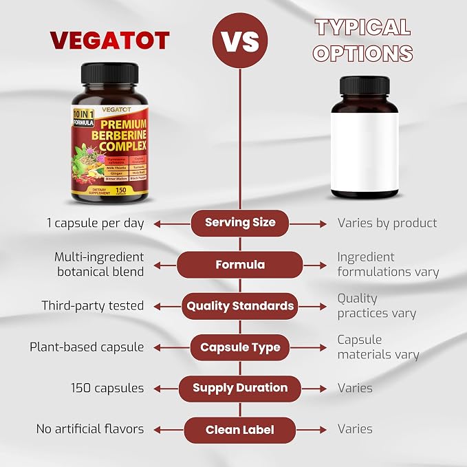 VEGATOT GlucoSavior Berberine Supplement with Ceylon Cinnamon, Bitter Melon, Gymnema - Supports Immune, Heart Health & Gastrointestinal Function (150 Count (Pack of 1))