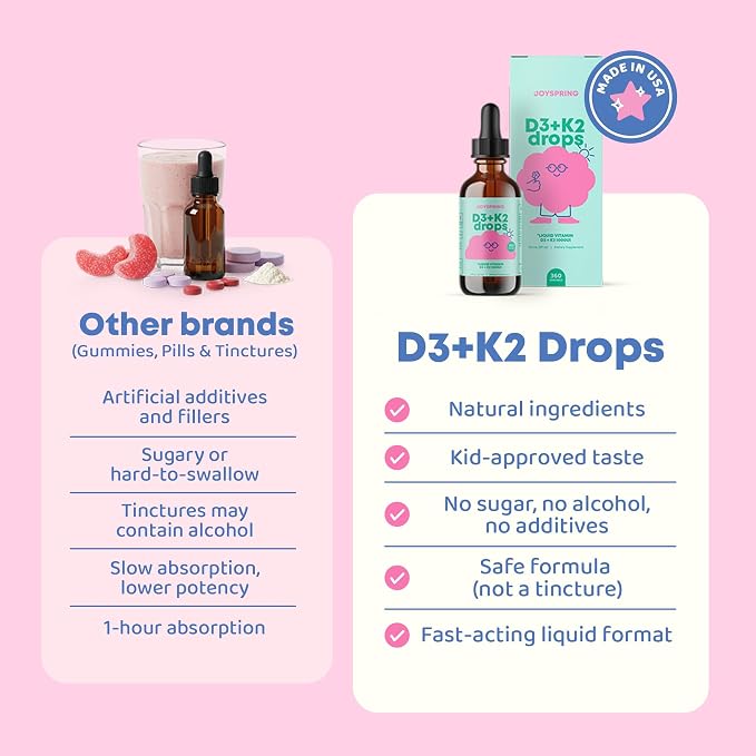 JoySpring Vitamin D3 Kids Drops with K2 – Liquid Supplement for Calcium Absorption & Joint Health – 360 Servings (2 fl oz) – Vitamin D Kids Ages 3-18 (Pack of 2)