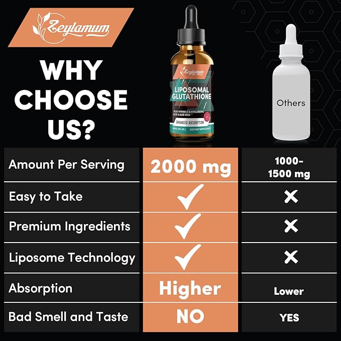 2000MG Liposomal Glutathione Liquid Drops, Ultra High Absorption, Natural Detoxification, Immune System & Skin Support*, L-Glutathione, Vitamin C & Hyaluronic Acid, Capsules Alternative, 2.02 OZ