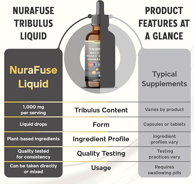 Organic Tribulus, Maca Root, Panax Ginseng, Ashwagandha Liquid Drops – 1670mg per Serving, Ultra Potent, Natural Taste – 2 FL OZ (60ml)