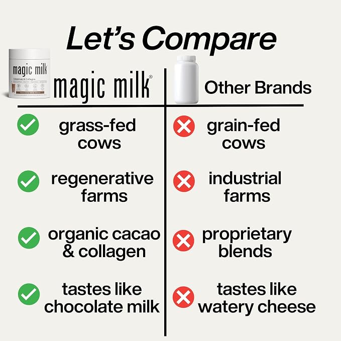 Magic Milk - New Zealand Grass-Fed Colostrum & Collagen | Supports Gut Health, Immunity, & Muscle Recovery | Bioactive Nutrients for Skin & Hair Health | Chocolate Milk Flavor | 20 Servings