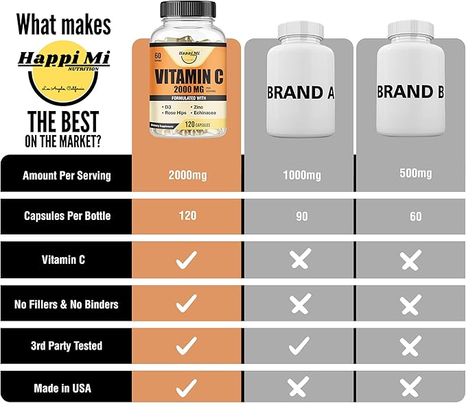 Vitamin C 2000mg per Serving with Zinc 40mg & Vitamin D3 5000 IU – Echinacea Extract & Rose Hip – 120 Vegan Capsules, 60 Day Supply, Non-GMO, No Fillers