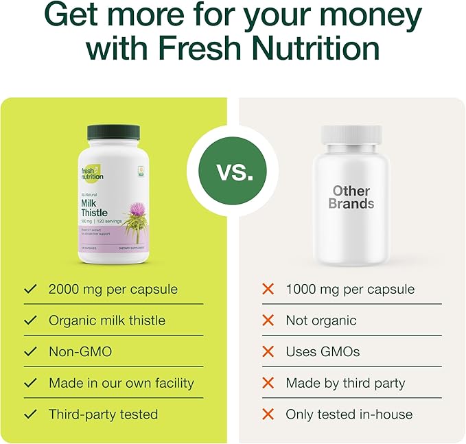 Fresh Nutrition Organic Milk Thistle Supplement - Potent Strength – 4 Month Supply – Silymarin Thistle Seed Standardized Extract 4:1 - Made in The USA - 120 Capsules