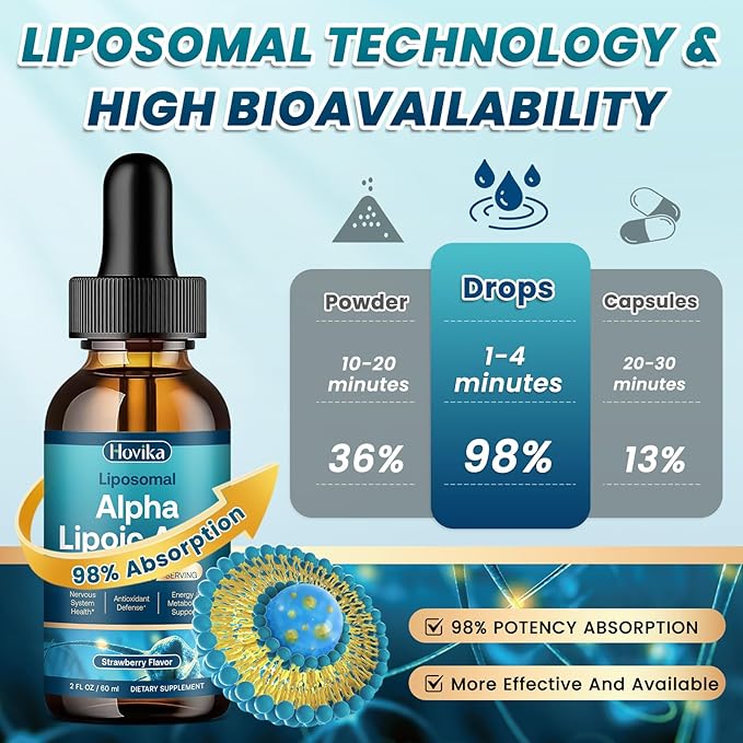 Liposomal Alpha Lipoic Acid Liquid Drops 600mg - Neuropathy Supplements Liquid for Nerve, Energy & Metabolic Support with Benfotiamine, Turmeric, Selenium & C, E & B12, Strawberry 2 Fl Oz