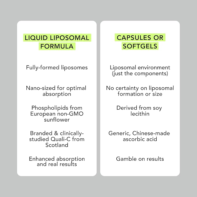 AMANDEAN Liposomal Vitamin C 1000mg. Liquid VIT C Supplement. Immune Support, Skin Health, Collagen Production. Fast Absorbing Antioxidant Delivery. Quali-C, Soy-Free, Vegan, Non-GMO.