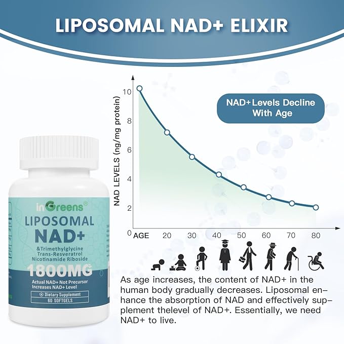inGreens Liposomal NAD+ Supplement 1800 mg with Nicotinamide Riboside, Trans Resveratrol, Trimethylglycine，Replaces NMN, Boost NAD+, Aging Defense，Cellular Energy, 240 Softgels