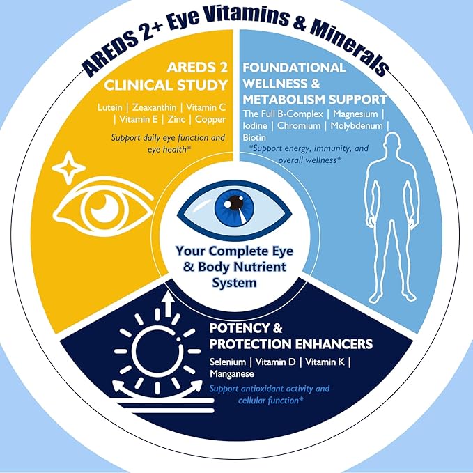 AREDS 2 + Formula Liquid Drops for Macular Health, 22-in-1 Eye Vitamin & Mineral Supplement w. Lutein and Zeaxanthin, Copper, Zinc, Vitamin C, E | Support Vision, Immune & Vitality | Vegan, Non-GMO