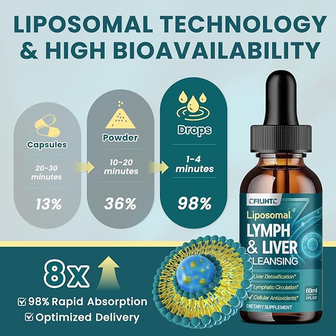 2PCS Liposomal Lymphatic Drainage Drops - 21 in 1 Liver Cleanse Detox & Repair with Milk Thistle, Echinacea, Burdock Root, Liposomal Glutathione, Vitamin Complex ''Lymph-Liver'' Gut & Metabolic Health