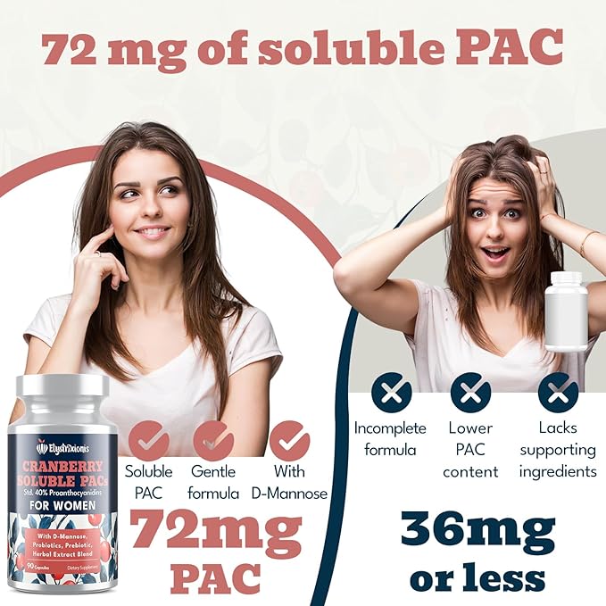 72mg PAC, Cranberry Pills for Women - Organic Cranberry Juice Extract Plus 1000mg D-Mannose, Supports Urinary Tract Health, Cranberry Supplement - 180 Capsules