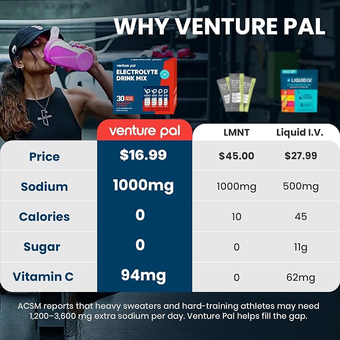 Venture Pal High Sodium Sugar-Free Electrolyte Powder Packets - Hydration Packets with Sodium, Potassium & Magnesium | Zero Calories | Keto, Vegan, and Paleo Friendly | 30 Sticks