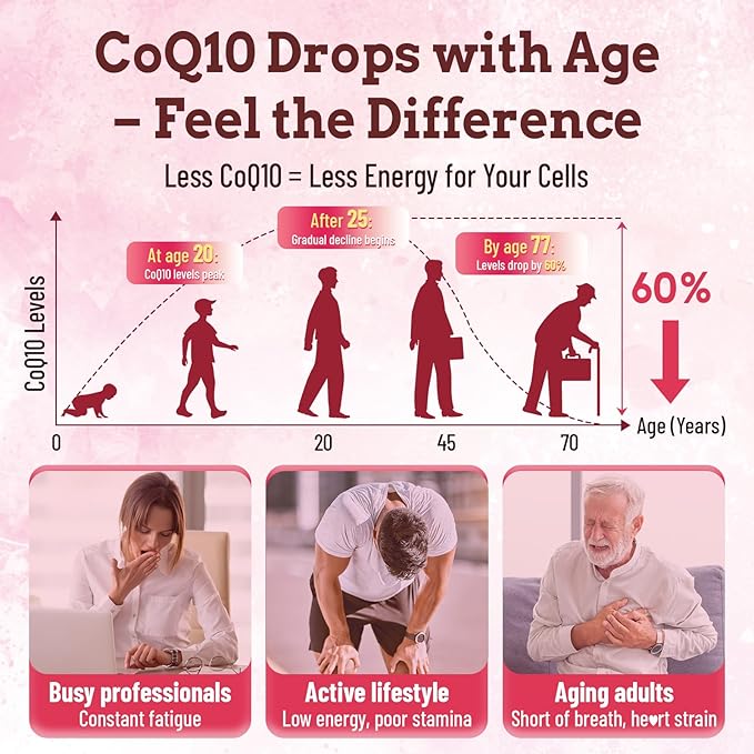 (180 Count) CoQ10 Gummies 300mg Sugar-Free | High Absorption Coenzyme Q10 Supplements with Omega-3, Vitamin E & Black Pepper | Heart, Fertility & Energy | 6 Month Supply, Strawberry Flavor