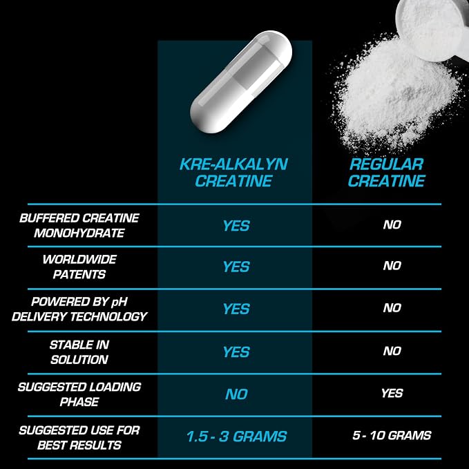 EFX Sports Kre-Alkalyn EFX | pH Correct Creatine Monohydrate Pill Supplement | Vegan Friendly | Strength & Muscle Growth | 90 Servings, 180 Veggie Capsules