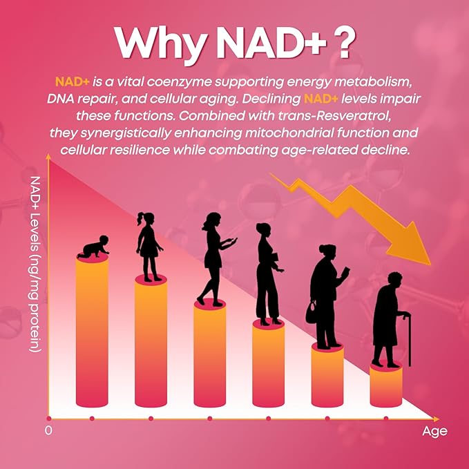 NAD+ Gummies, 1200mg Liposomal NAD Supplement for Women & Men with Trans-Resveratrol & Black Pepper Extract Anti-Aging Supplement, Brain & Cellular Mitochondrial Health - 120 Gummies Strawberry