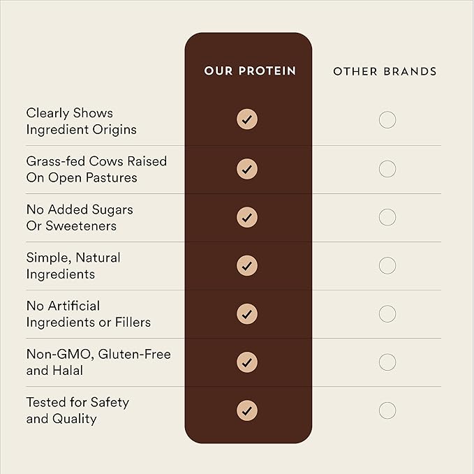 New Origins European Grass Fed Whey Protein Isolate (Unflavored, 14 Servings, Non-GMO, Gluten-Free, Sugar & Soy Free)