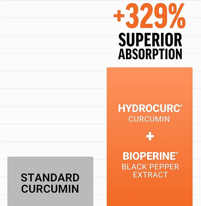 FORCE FACTOR Better Turmeric Supplement 400mg with Black Pepper & Ginger, Extra Strength Joint Support, Superior Absorption, Like Turmeric Gummies, Fruit Splash, 60 Turmeric Chews