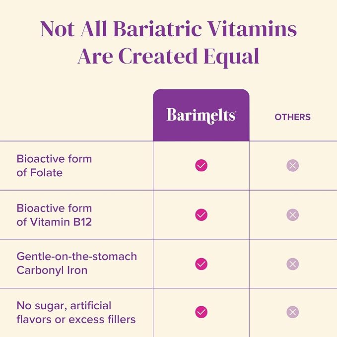 BariMelts Bariatric Multivitamin with Iron, 120 Fast-Dissolving Tablets (2-Month Supply), Sugar-Free Bariatric Vitamins for Women, Natural Fruit Flavor