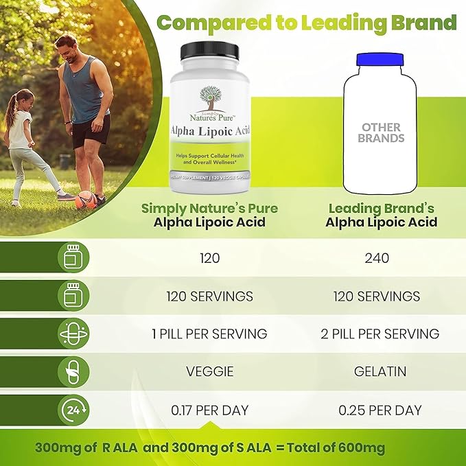 Simply Natures Pure Alpha Lipoic Acid 600mg 360 Veggie Capsules, Non-GMO Thioctic Acid 12 Month Supply