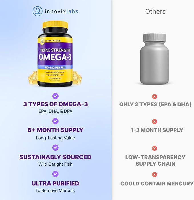 InnovixLabs Triple Strength Omega 3 Supplement, Burpless Fish Oil for Women and Men - 900 mg EPA & DHA, Brain & Joint Support, Award Winning & Third-Party Tested, 200 Softgels