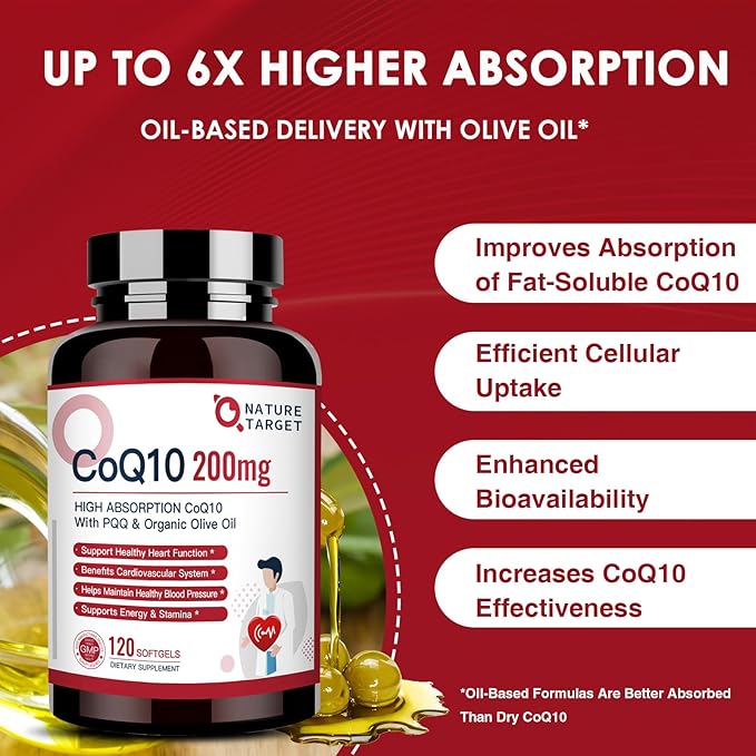 NATURE TARGET CoQ10-200mg-Softgels + PQQ with Organic-Olive-Oil - High Absorption-Coenzyme-Q10 - Antioxidant-for-Heart-Health and Immune Support, Energy Production, 120 Servings
