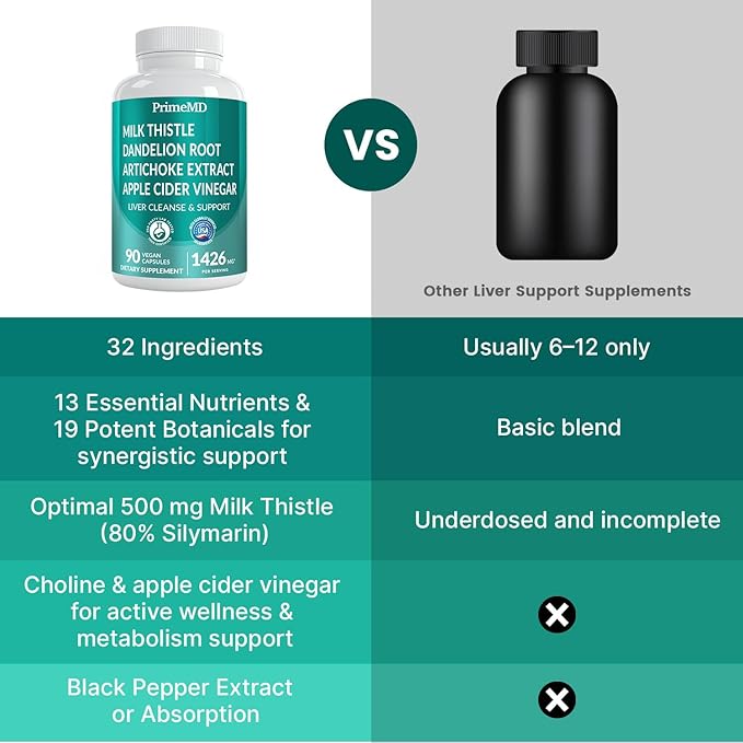 32-in-1 Liver Support with Milk Thistle Supplement – Liver Detox with Silymarin, Artichoke Extract & Beetroot Powder – Comprehensive Wellness Formula for Liver Cleanse – 1426mg (90 count) (Pack of 1)