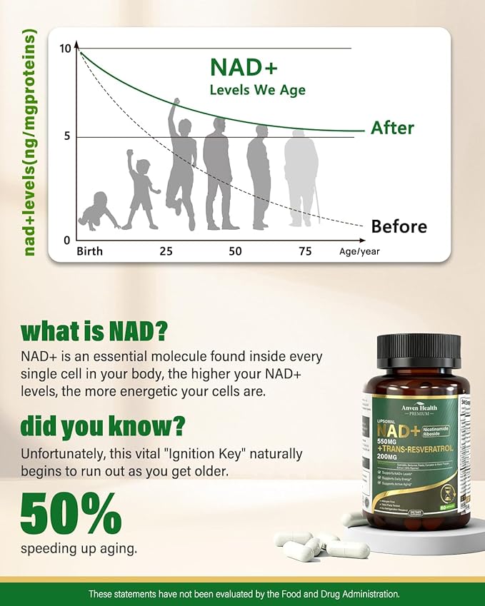 Liposomal NAD+ Resveratrol Supplement - NMN Alternative with Trans-Resveratrol, Quercetin & Fisetin - NAD Plus Booting for Women and Men, Cellular Energy & Healthy Aging, Non-GMO | 120 Capsules