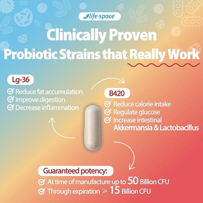 Life-Space Shape B420 Probiotics for Shape Better, GLP-1 Boost, 2 Month Serving, Clinically Backed Metabolism Support, Prebiotic + Probiotic for Women and Men, 60 Vegetarian Capsules
