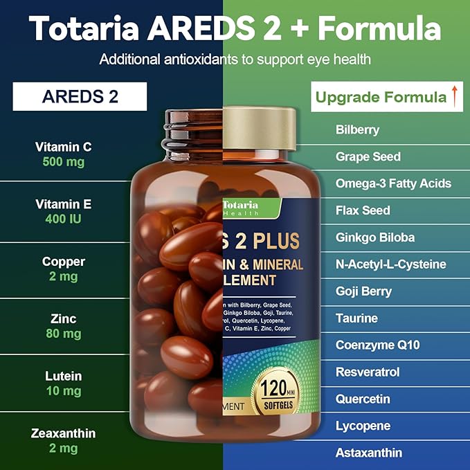 19-in-1 AREDS 2 + Eye Vitamins for Macular Health and Dry Eye, Lutein and Zeaxanthin Supplement with Vitamin C/E, Zinc, Omega-3, Support Eye Strain, Pressure, Night Vision & Hydration - 120 Softgels