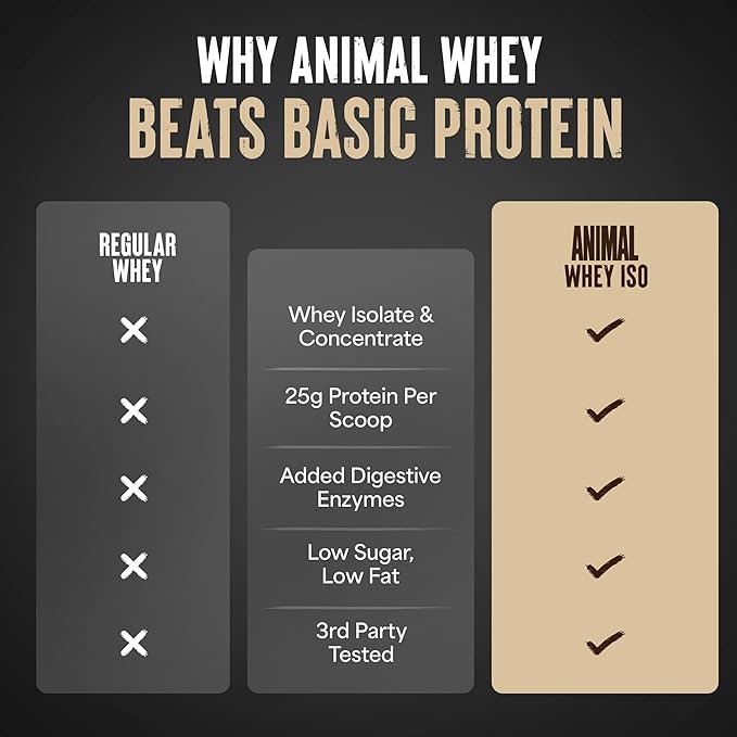 Animal Whey Isolate Protein Powder - Loaded for Pre & Post Workout Muscle Builder and Recovery with Digestive Enzymes for Men & Women - 25g Protein, Great Taste, Low Sugar - Strawberry 2 lbs
