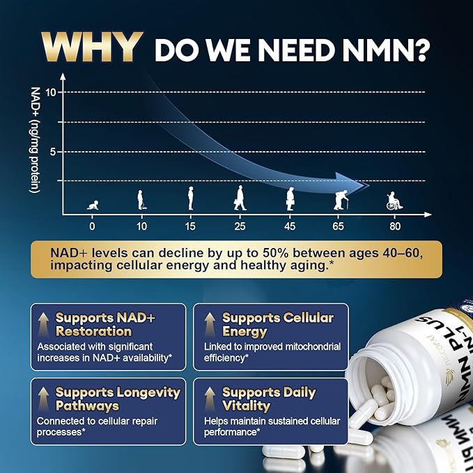 NMN Supplement 1000mg – NMNH Alternative 5-in-1 NAD Supplement w/Resveratrol, Apigenin, Quercetin & Black Pepper – Supports Cellular Energy, Healthy Aging & Longevity – 120 Veggie Capsules