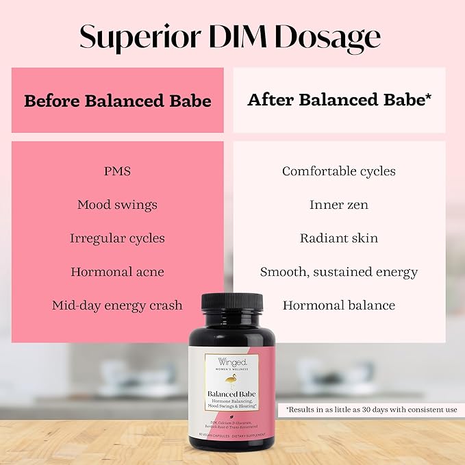 Winged Wellness Balanced Babe, Hormone Balance & Estrogen Detox Supplement for Women - 100mg DIM & Milk Thistle for PMS Bloating, Cramps, Mood, Hormonal Acne, & PCOS Support, 60 Capsules