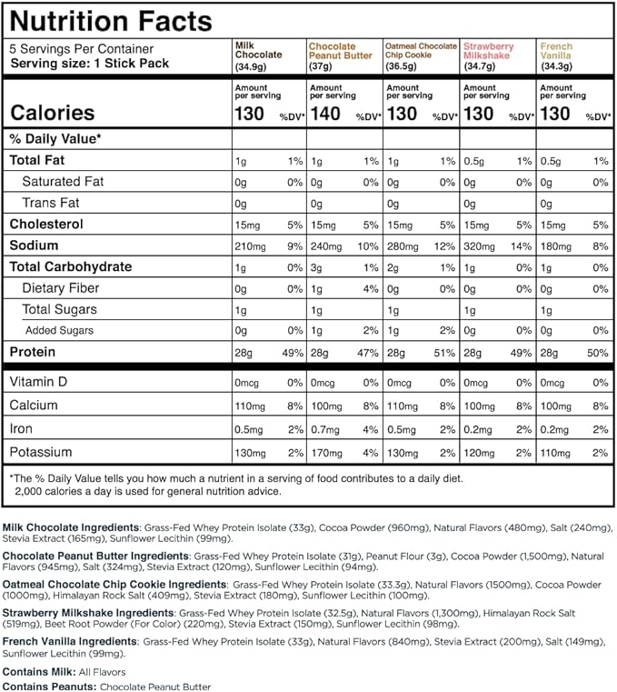 Transparent Labs Grass-Fed Whey Protein Isolate - Natural Flavor, Gluten Free Whey Protein Powder w/ 28g of Protein per Serving & 9 Essential Amino Acids - 5 Servings, Variety Pack